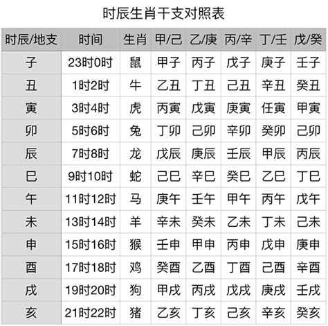 辛亥年份|干支纪年对照表，天干地支年份对照表